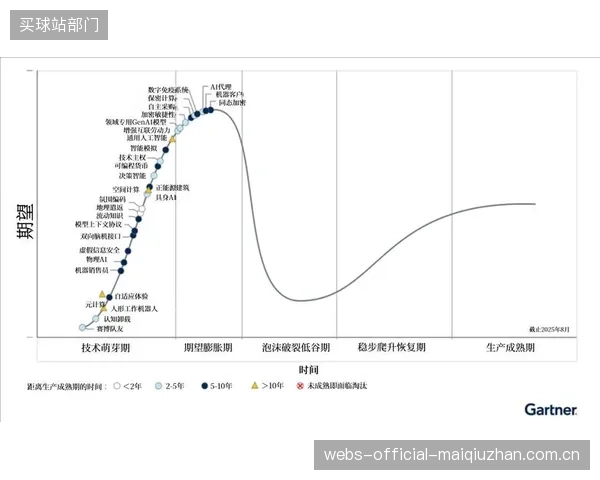 Gartner预测85%的AI项目会交付错误结果，体育AI转播如何规避这一定律？